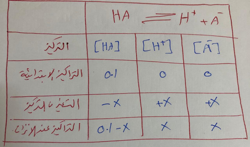 Naoh محلول في ؟ ما كتلة مائي 3m حجمه وتركيزه 250ml حل سؤال