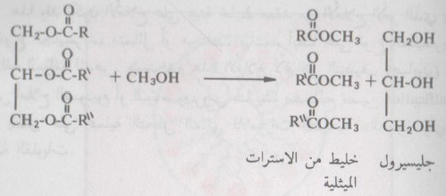 خواص وتفاعلات الدهون والزيوت