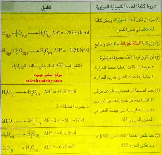 ما هي الشروط الواجب مراعاتها عند كتابة معادلة حرارية كيميائية؟  اسألني الكيمياء