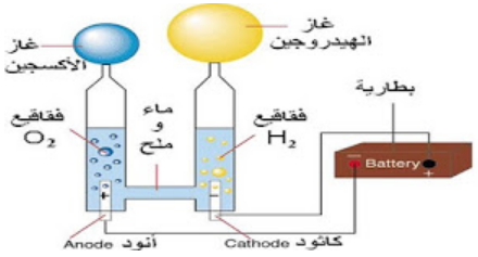 ما هي الامونيا الزرقاء وكيف يتم تصنيعها اسألني كيمياء