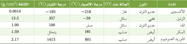 اللون والشكل والحجم تعتبر من الخواص