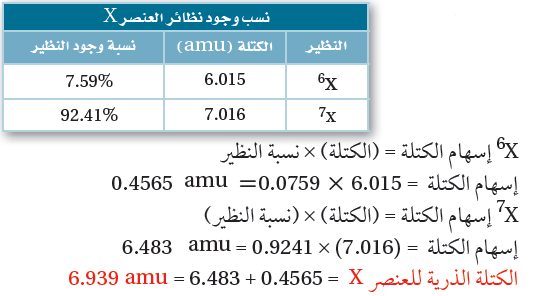 العنصر 92