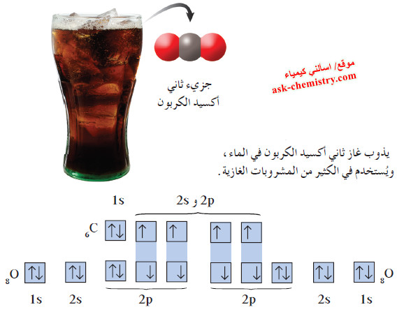 الروابط التساهمية الثنائية والثلاثية
