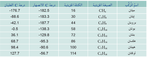 يسمى المركب ch3br تسمية المركبات