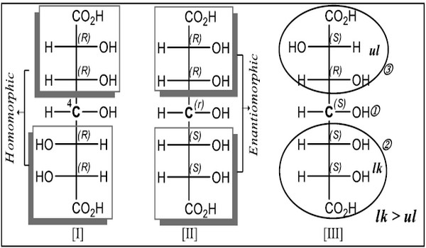 المراكز الكيرالية الكاذبة pseudochiral centers (نظام r/s)