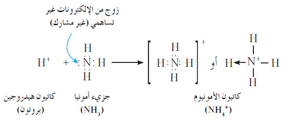 الرابطة التساهمية التناسقية Coordinate Covalent Bond